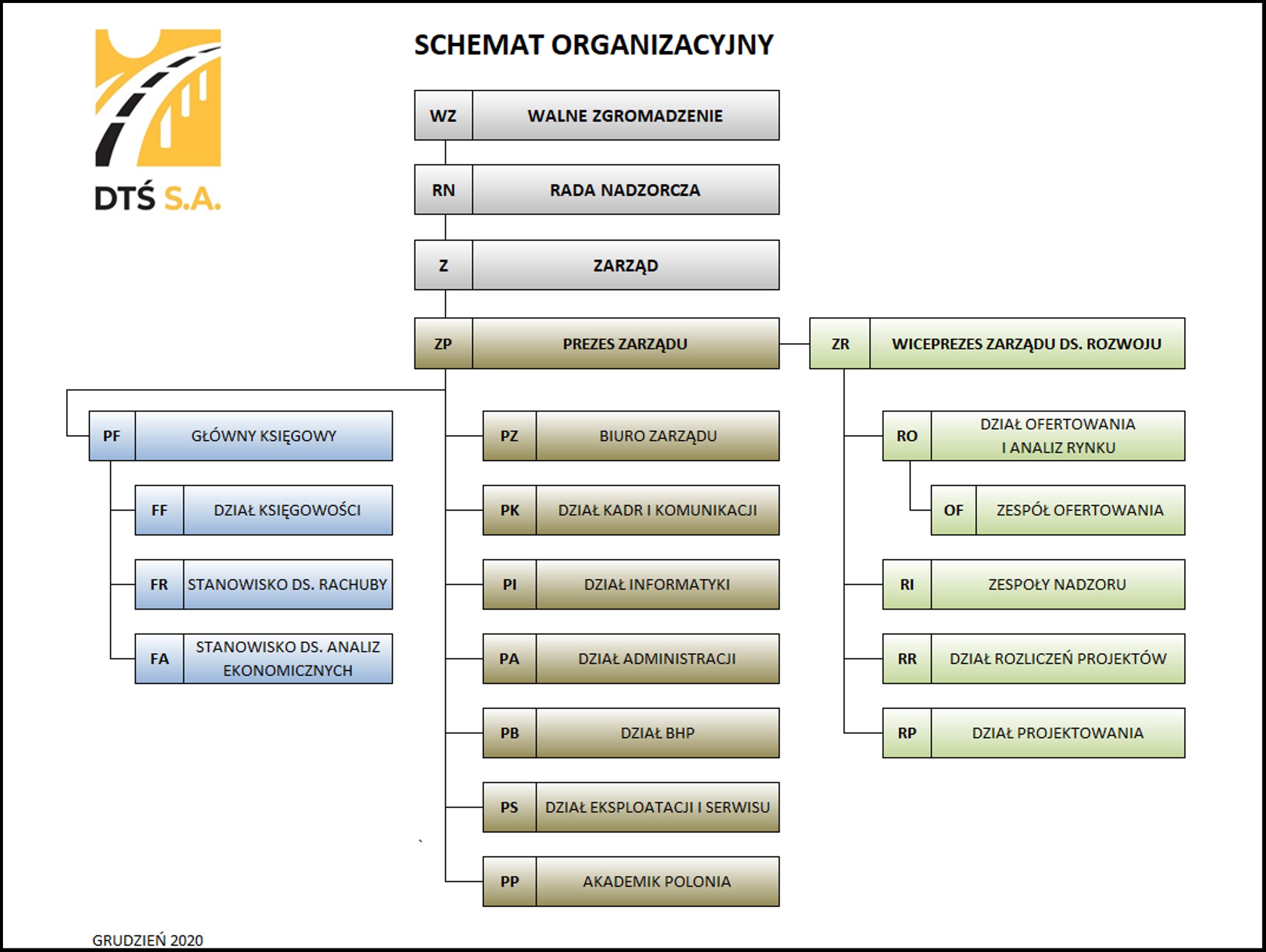 Struktura Organizacyjna DTŚ S.A. z dnia 15-04-2021 12:55:48